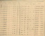 Sight Log for for Lt D.W. Gay - 12-14 February 1944 