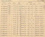 Sight Log for for Lt D.W. Gay - 15-21 March 1945 