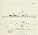Plans of HMS Dreadnought 
